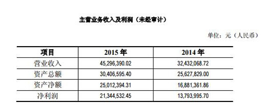 百秋网络