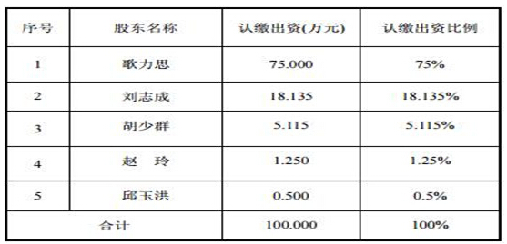 百秋网络