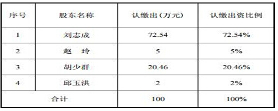 百秋网络