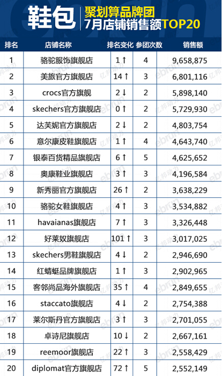 7月聚划算