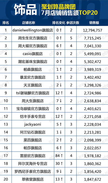 7月聚划算