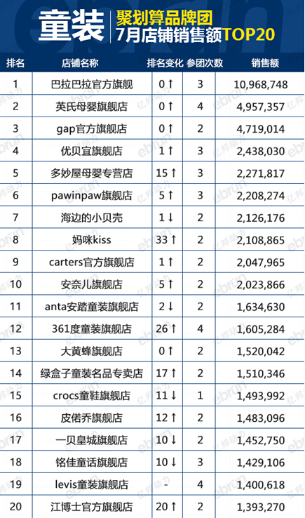 7月聚划算